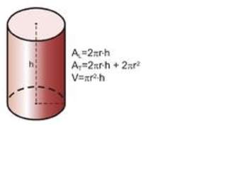 Área y volumen del cilindro