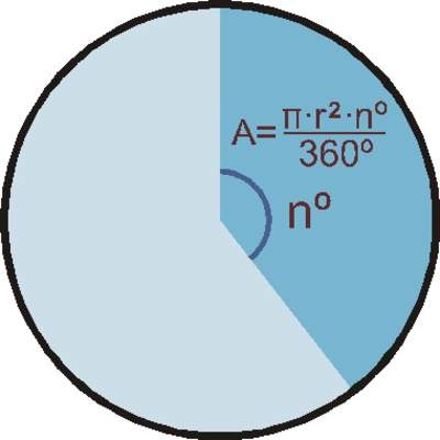 Área de un sector circular