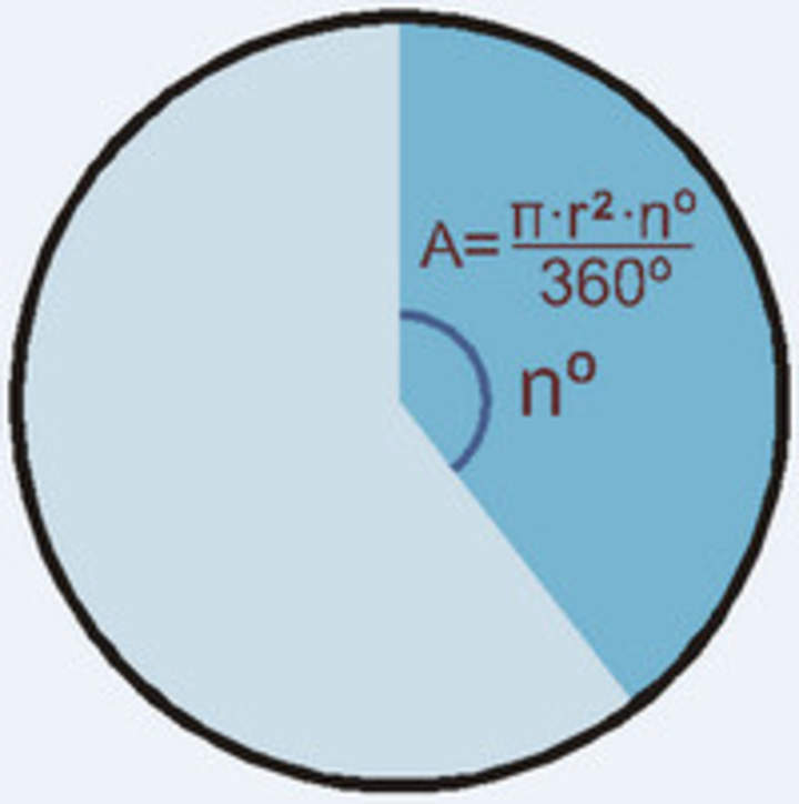 Área de un sector circular