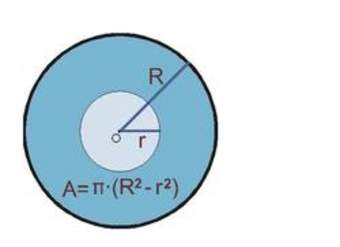 Área de una corona circular