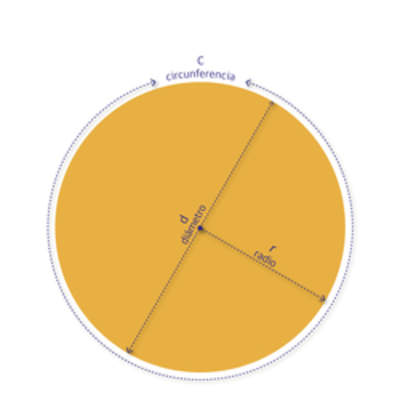 Circunferencia y círculo