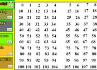Leer números hasta 100 en palabras y asociarle su representación simbólica (II)