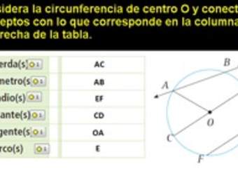 Elementos de la circunferencia (I)