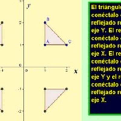 Reflexión de una figura respecto a un eje (II)