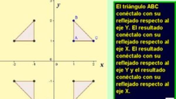 Reflexión de una figura respecto a un eje (II)