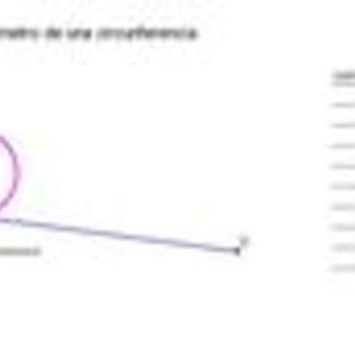 Perímetro de una circunferencia