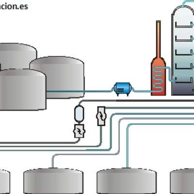 Refinería de petróleo