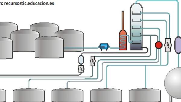 Refinería de petróleo