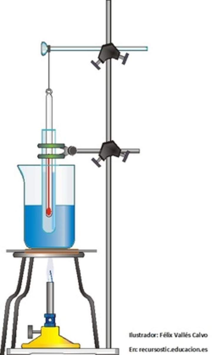 Líquido en trípode con termómetro