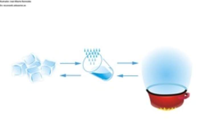 Cambios de estado del agua