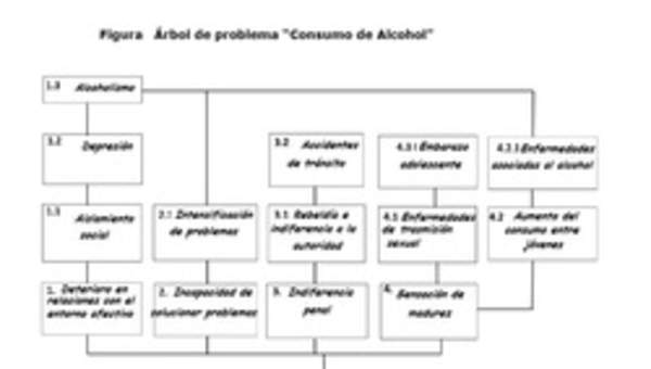 Mapa conceptual de problemas asociados con el alcohol elaborado por el ministerio de salud de chile
