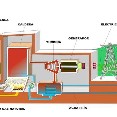 Central termoeléctrica