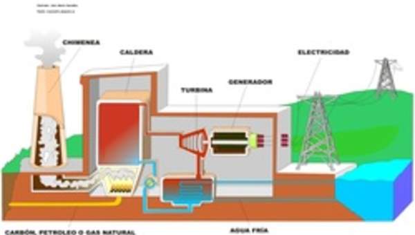 Central termoeléctrica