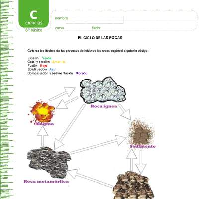 El ciclo de las rocas