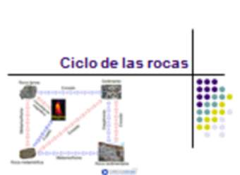 Presentación sobre el ciclo de las rocas