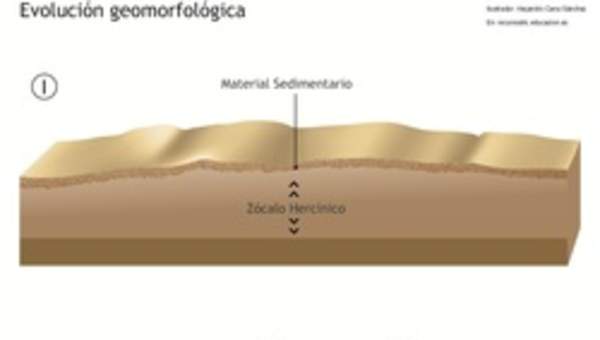 Evolución geomorfológica