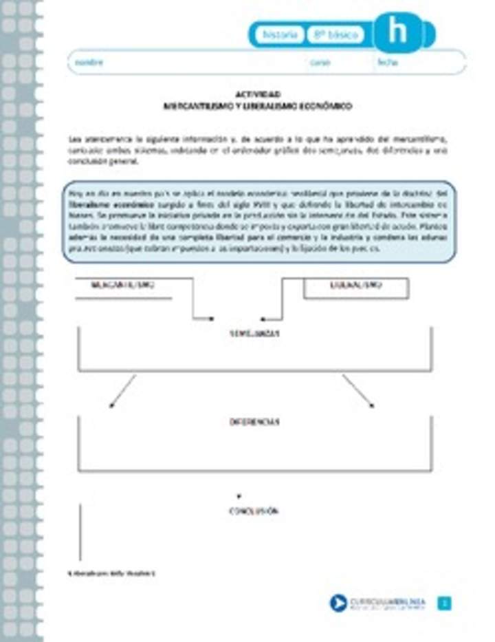 Mercantilismo y Liberalismo económico