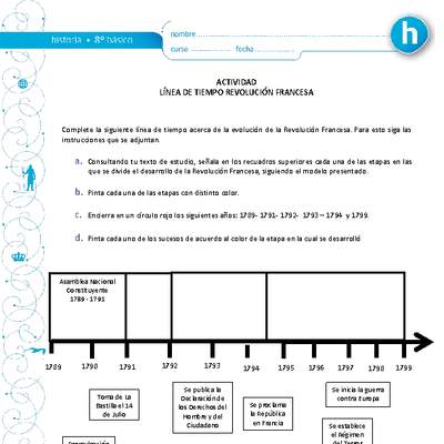 Línea de tiempo de la Revolución Francesa