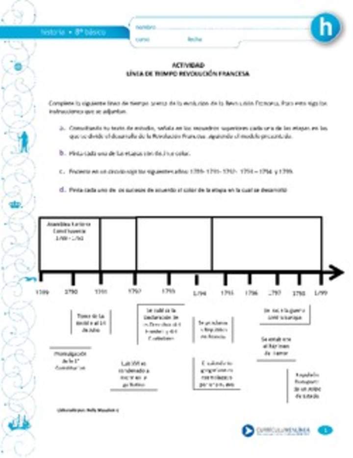 Línea de tiempo de la Revolución Francesa