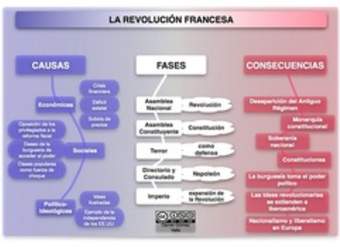 La Revolución Francesa