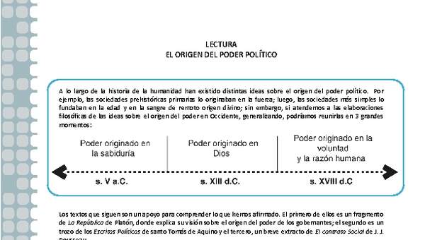 El origen del poder