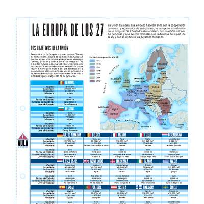 La Europa de los 27