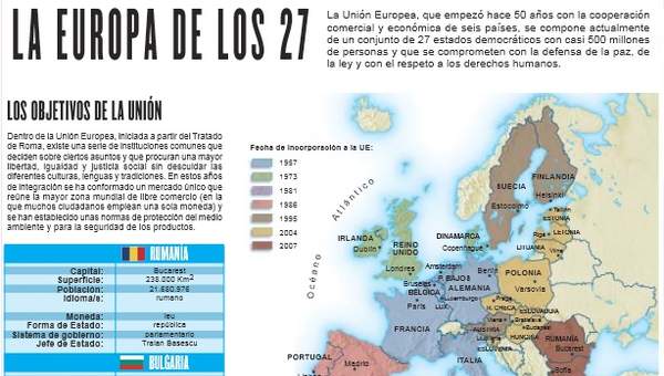 La Europa de los 27