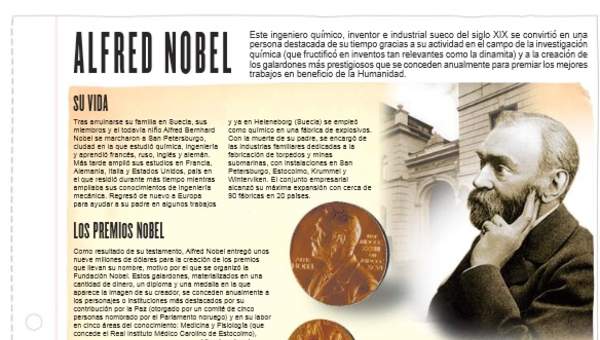 Alfred Nobel