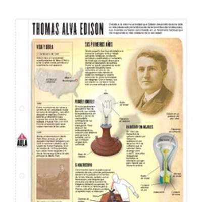 Thomas Alva Edison