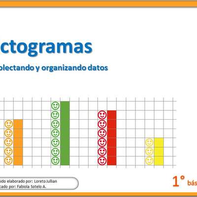 Pictogramas