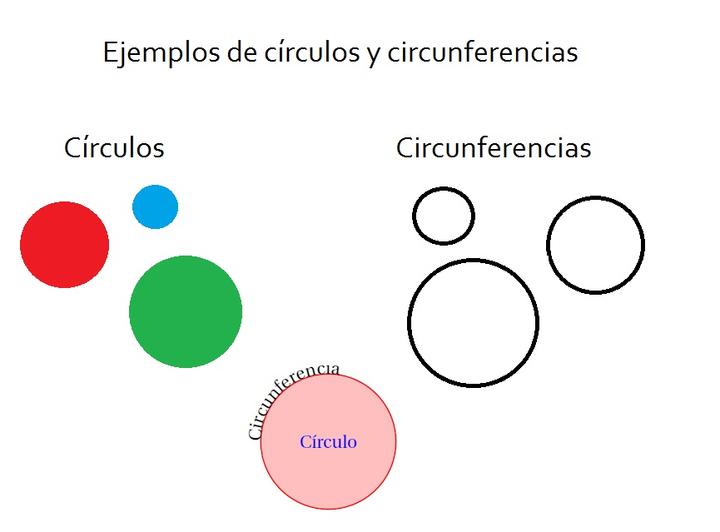 Círculo y circunferencia