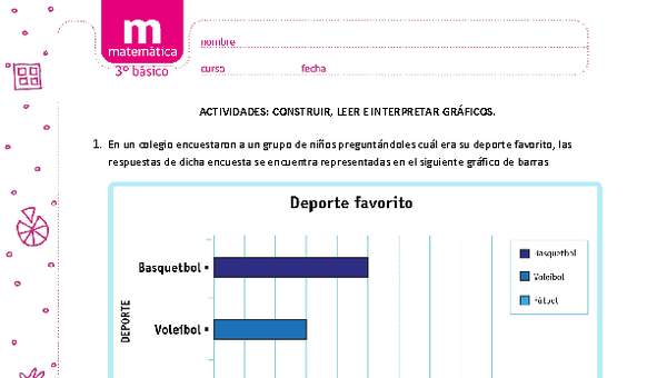 Construir, leer e interpretar gráficos