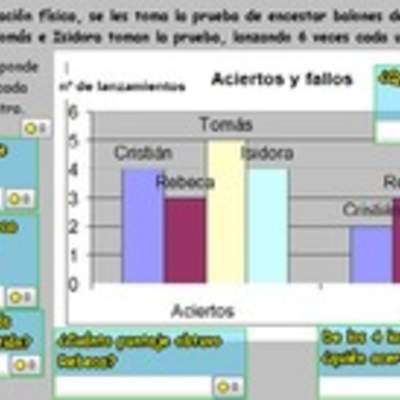 Interpretar información desde un gráfico de barras