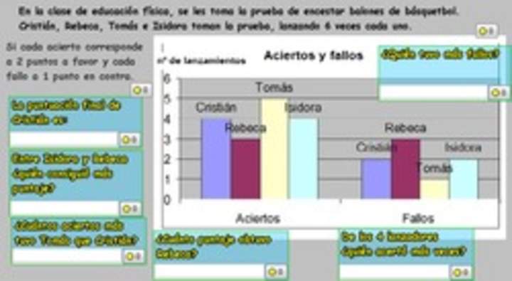 Interpretar información desde un gráfico de barras