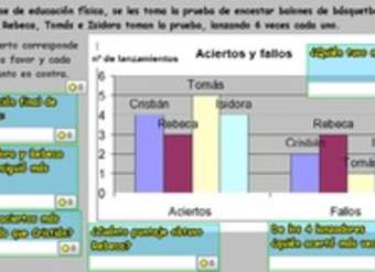 Interpretar información desde un gráfico de barras