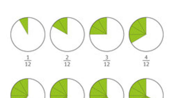 Fracciones con denominador doce