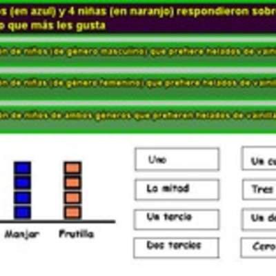 Interpretar información desde un pictograma utilizando fracciones (I)