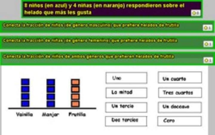 Interpretar información desde un pictograma utilizando fracciones (II)