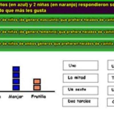 Interpretar información desde un pictograma utilizando fracciones (III)