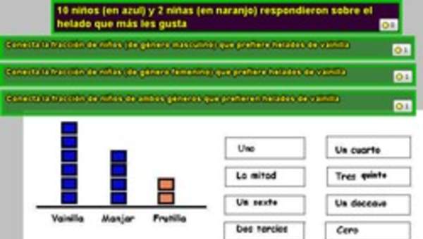 Interpretar información desde un pictograma utilizando fracciones (III)