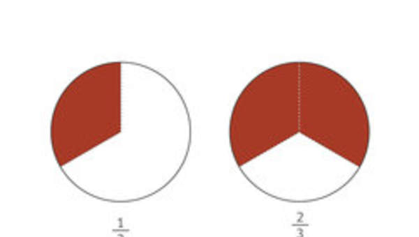 Fracciones con denominador tres