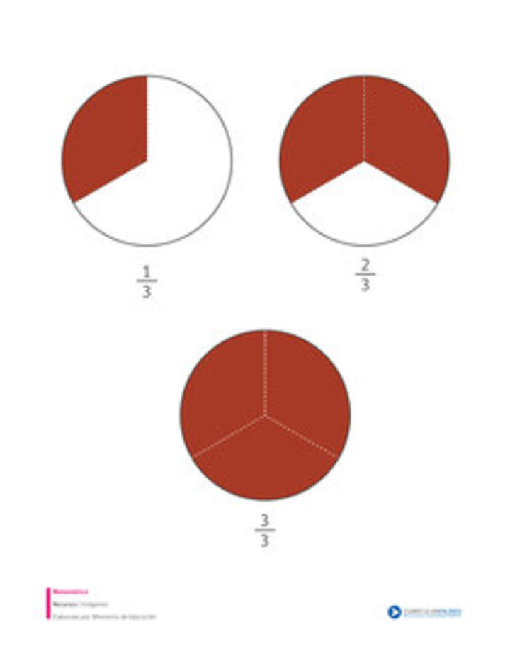 Fracciones con denominador tres