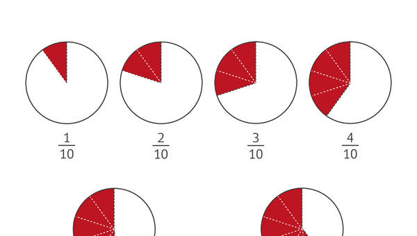 Fracciones con denominador diez