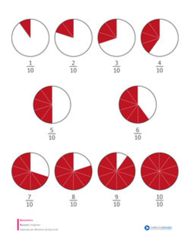 Fracciones con denominador diez