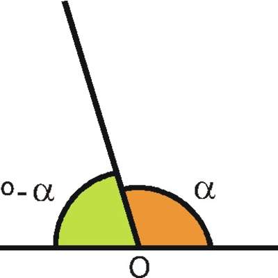 Ángulos suplementarios