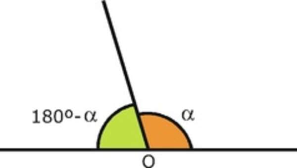 Ángulos suplementarios