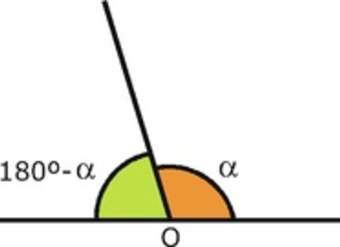 Ángulos suplementarios