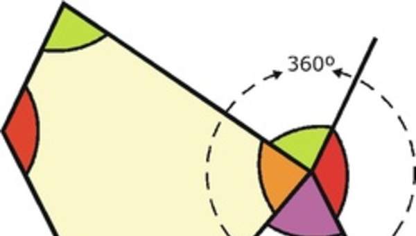 Suma de los ángulos interiores de un cuadrilátero