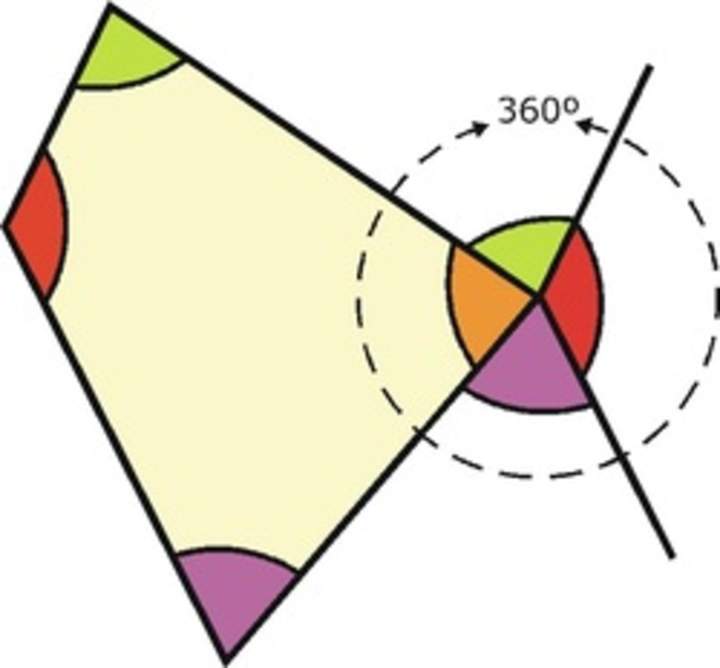 Suma de los ángulos interiores de un cuadrilátero