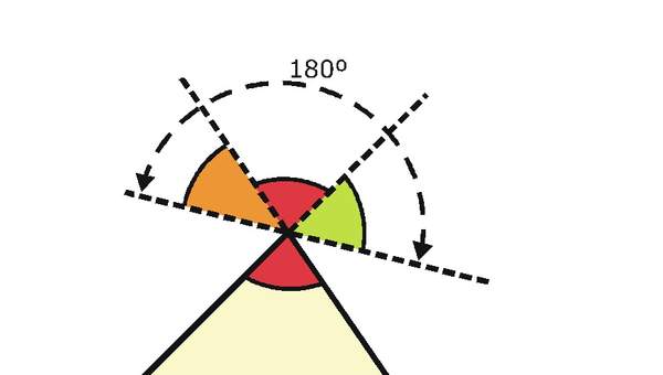 Suma de ángulos interiores de un triángulo